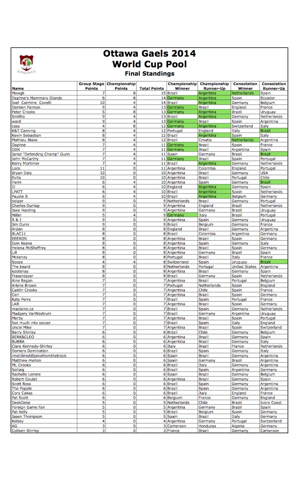 World Cup Picks-FINAL