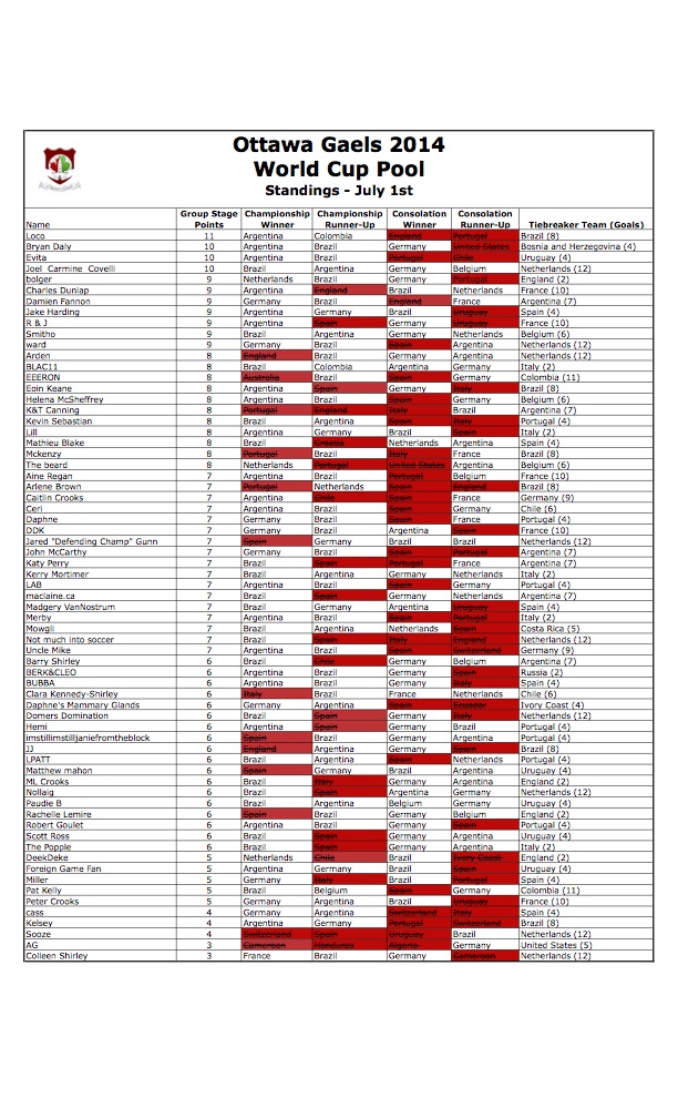 World Cup Picks-July1